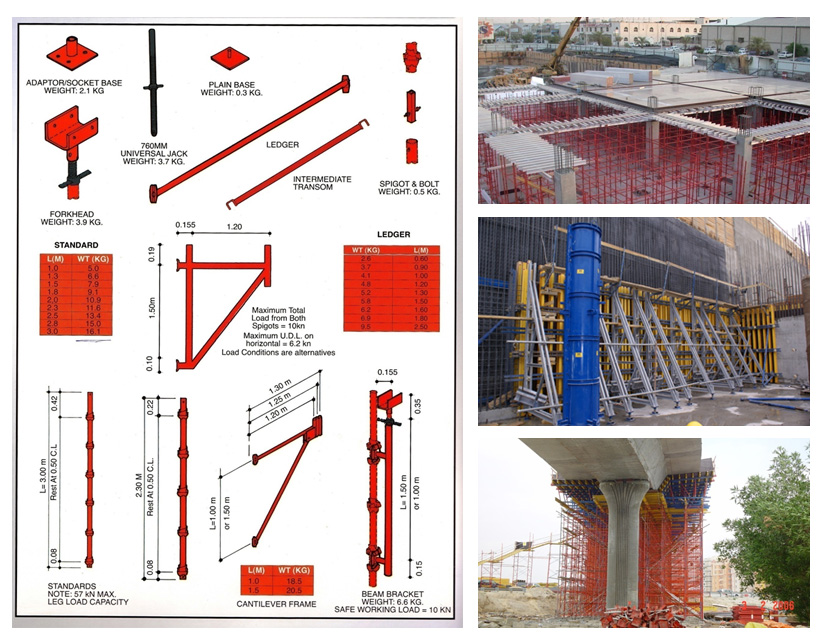 Scaffolding Parts Supplier in Kuwait Staines Kuwait